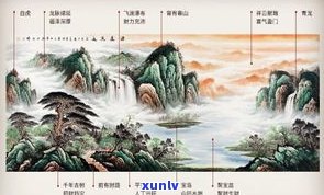 深入理解：玉石山水的寓意与象征及其在风水中的应用