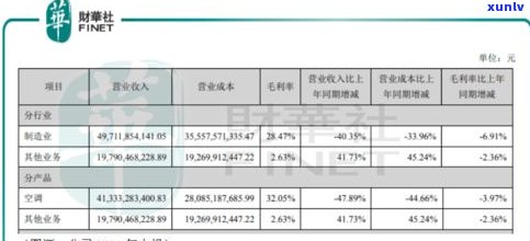 雄达茶城营业时间查询：最新开放时间与营业状况