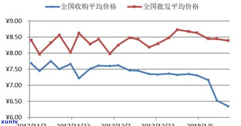 玉石山料价格走势分析及最新图谱