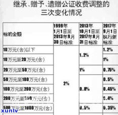 玉石加工费：价格、收费情况全面解析