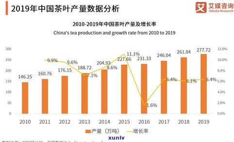 广州普洱茶市场：位置、饱和度与分析