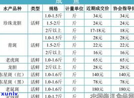 龙胆石价格多少一斤？市场行情与合理价位解析