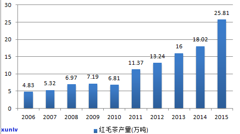 2008年普洱生茶价格行情全览：趋势、表与图