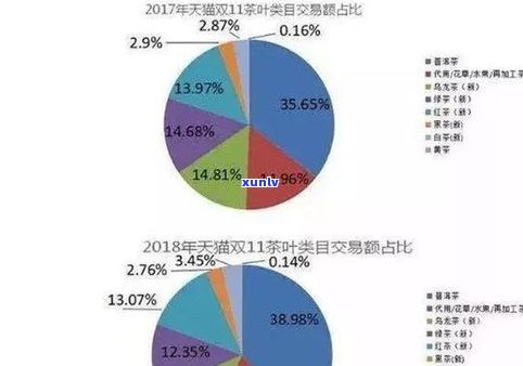 普洱茶内的茶元素含量及其在总成分中的占比