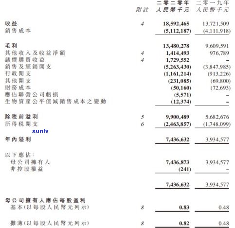 普洱茶内的茶元素含量及其在总成分中的占比