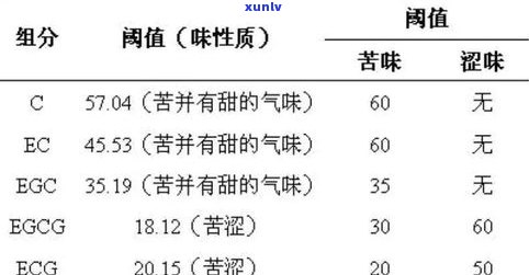 普洱茶内的茶元素：成分、物质及其含义全解析