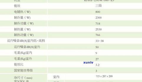 普洱茶存档：湿度、温度掌控，正确  与保存时间解析