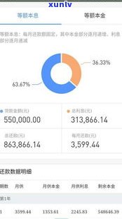 花呗每月准时还款即可，为何仍欠5000？