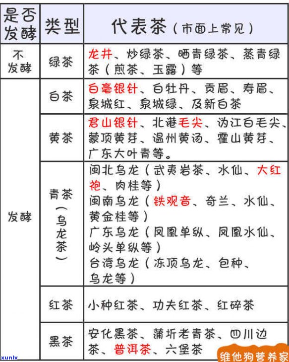 黑茶和普洱茶是一类吗？探究它们的异同与分类归属