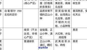 黑茶和普洱茶是一类吗？探究它们的异同与分类归属