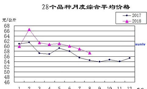 湛江翡翠价格多少？最新行情分析与市场走势