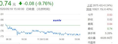 逾期多久会被列入失信人名单？网贷、信用卡、借呗等全面解析