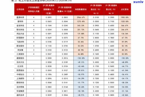 易武普洱茶报价表大全：最新价格、图片一览