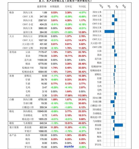 易武普洱茶报价表大全：最新价格、图片一览