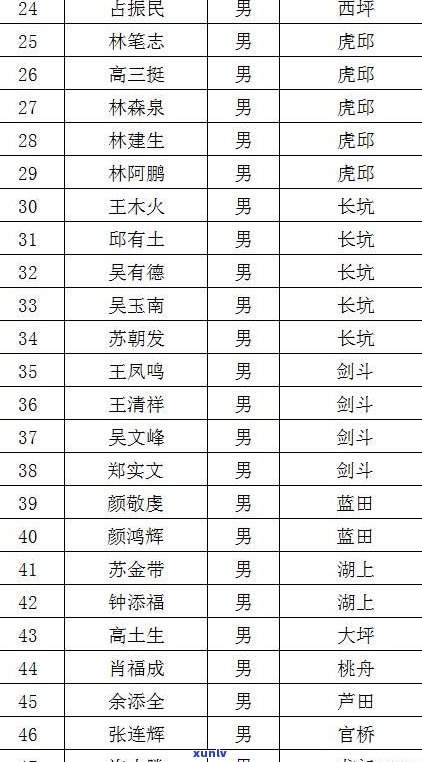 普洱茶制茶师认证要求详解：标准、难度与排名一览