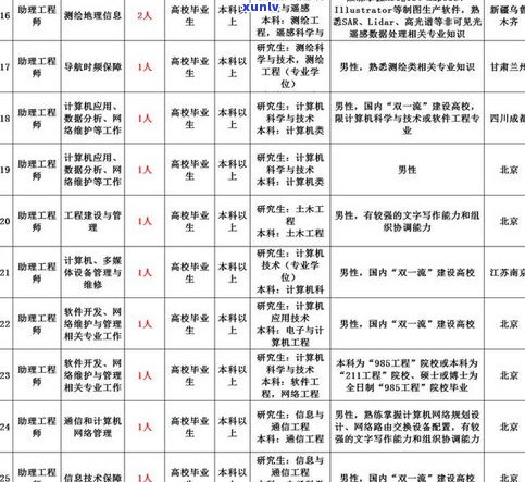 普洱茶茶艺师：表演、考级、 *** 与薪资全解析