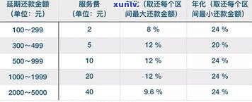 花呗延期还款次数及期限全解