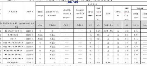 普洱茶洗茶  ：水质、温度、次数全解析