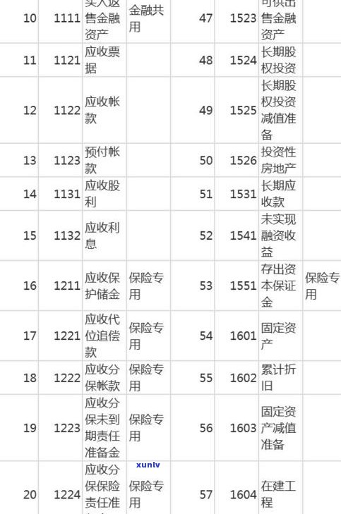 普耳茶的种类与价格全览：详细图表与价格信息