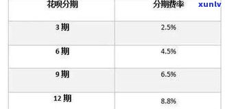 怎样解决花呗借呗延期还款3年的申请？计算方法及还款  解析