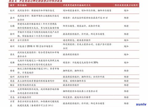 最新玉石小型手串价格大全：查看价格及图片、表格，一网打尽！