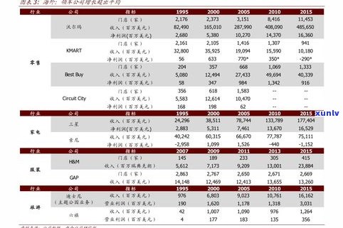 最新玉石小型手串价格大全：查看价格及图片、表格，一网打尽！