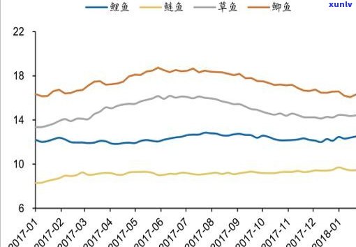 翡翠牛摆件价格走势：趋势、分析与图片全览