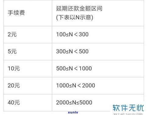 花呗延期还款可以延期几个月？怎样操作？