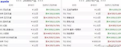 最新吴疆普洱茶：价格、走势与品牌全面解析