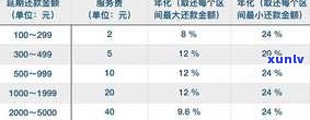 花呗还款延期20多天有影响吗-花呗还款延期20多天有影响吗怎么办