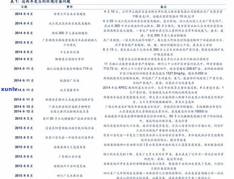 玉石批发厂家直销：网价、  及价格表全公开！