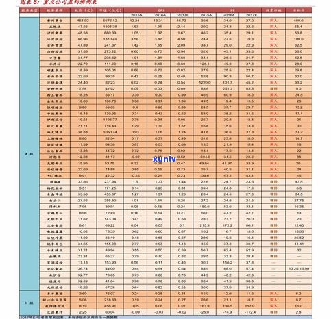 玉石批发厂家直销：网价、 *** 及价格表全公开！