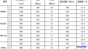 白棉是什么？含义、种类与用途全解析