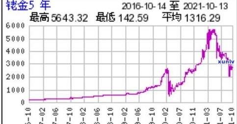 牛血玛瑙价格走势：是廉价还是昂贵？全面分析价格走势图