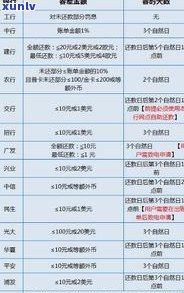 花旗信用卡宽限期：全攻略，包含期限、时间请求等详细解释