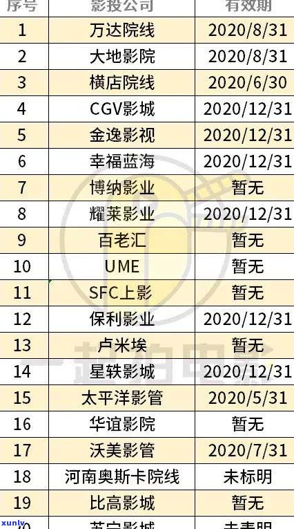 花旗信用卡宽限期：全攻略，包含期限、时间请求等详细解释