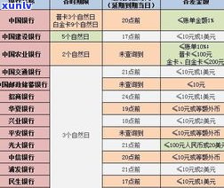 花旗银行有还款宽限期吗？宽限时间长短、是不是在还款日有宽限？