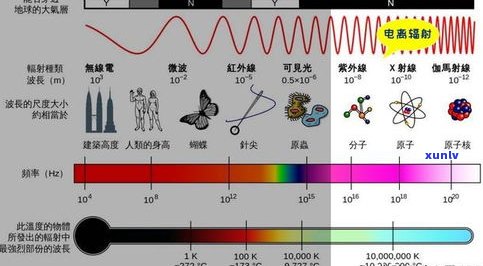 玉石经辐射后的状态及危害：图片展示与消失时间解析