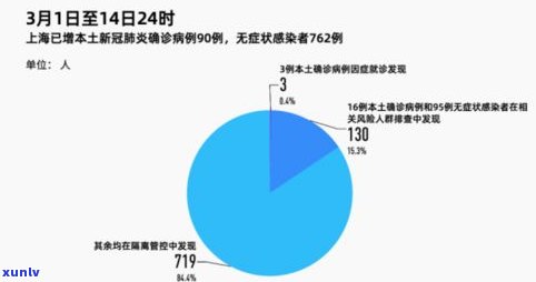 普洱茶多久换一次？更佳更换频率及注意事项