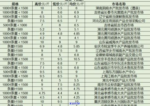 玉器盒批发市场价格查询表及价格多少，全网更低价！