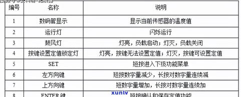 普洱茶烤房温度控制：合适的温度范围与烘焙技巧