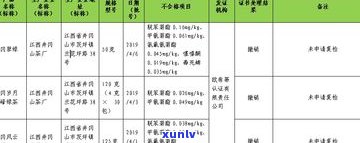 普洱茶1901：不同批次的区别与含义解析