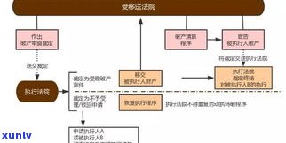 花呗借呗起诉标准、流程及强制实行标准全解析