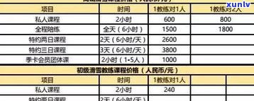 天津普洱茶收购全攻略：联系方式、 *** 、价格及价格表