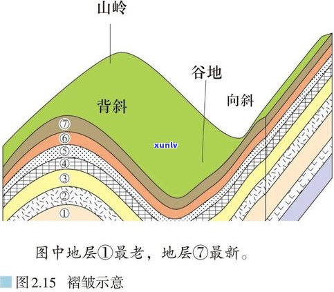 玉石形成：条件、环境、原理与地质过程解析