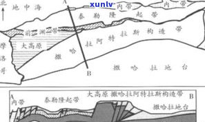 玉石形成：条件、环境、原理与地质过程解析