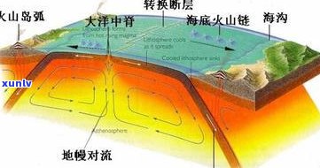 玉石形成：条件、环境、原理与地质过程解析