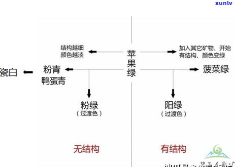 玉石的形成条件：全面解析其所需因素与原理