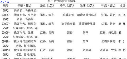 普洱茶刮油：生普还是熟普？刮油效果哪个更好？生普洱茶刮油原理揭秘！