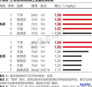 普洱茶初制过程详解：从鲜叶到成品的关键步骤与指标视频